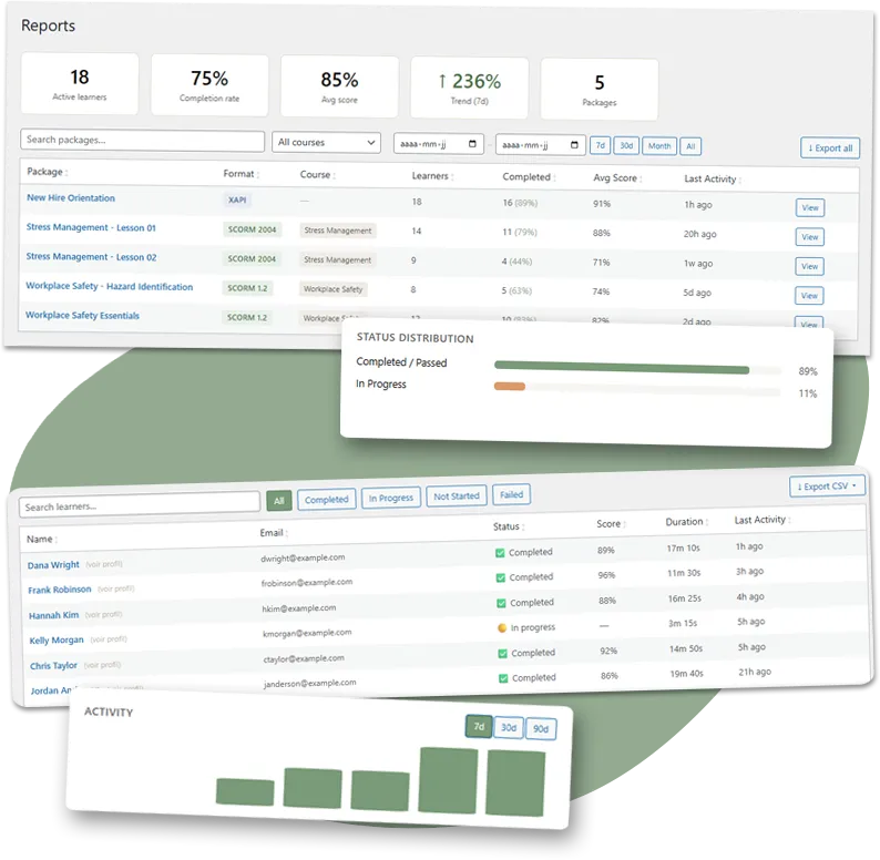 SlideMind Bridge Pro reports dashboard — KPI cards, learner tables, and activity sparklines